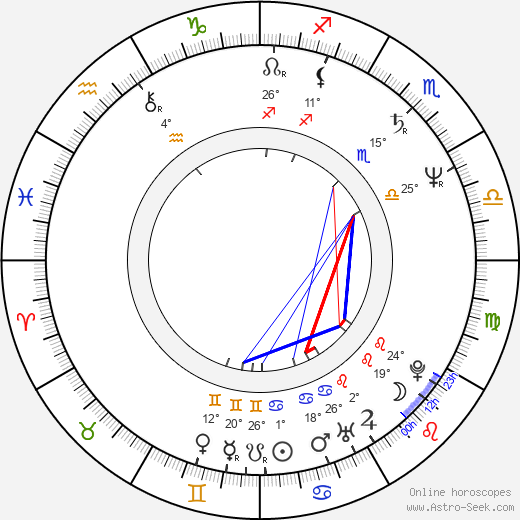 Glenn Danzig birth chart, biography, wikipedia 2023, 2024