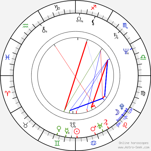 Glenn Danzig birth chart, Glenn Danzig astro natal horoscope, astrology