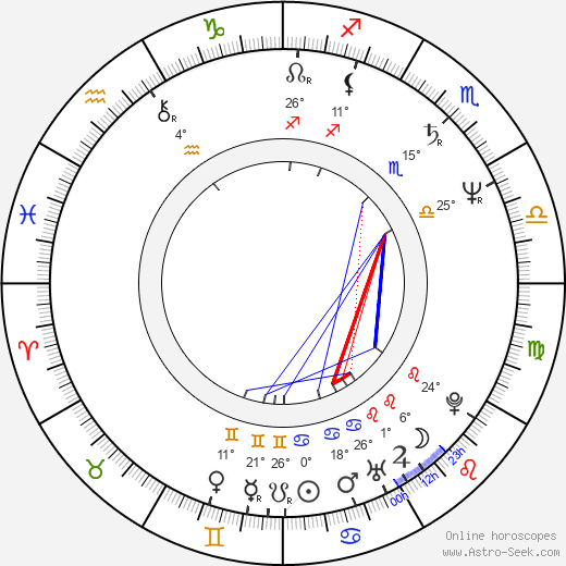 Gregory Snegoff birth chart, biography, wikipedia 2023, 2024