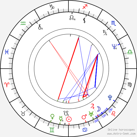 Gregory Snegoff birth chart, Gregory Snegoff astro natal horoscope, astrology