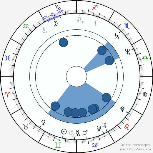 Griffin Dunne wikipedia, horoscope, astrology, instagram