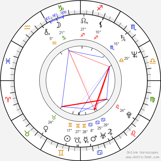 Griffin Dunne birth chart, biography, wikipedia 2023, 2024