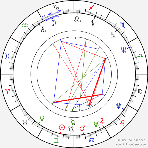 Griffin Dunne birth chart, Griffin Dunne astro natal horoscope, astrology