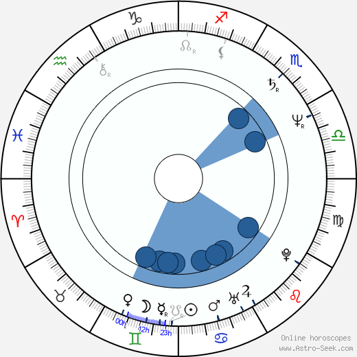 Helena Friedrichová wikipedia, biography, birth chart, instagram Helena Friedrichová wikipedia, horoscope, astrology, instagram