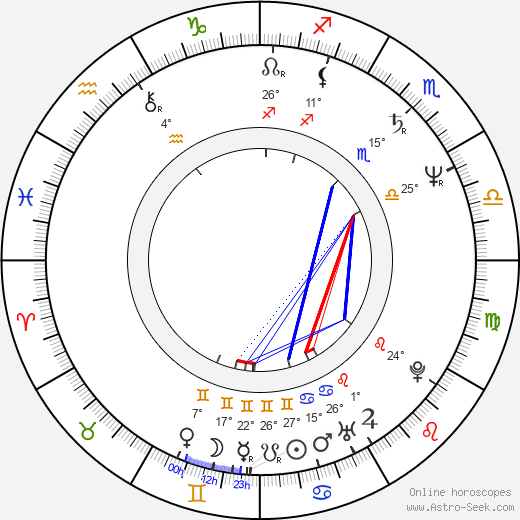 Helena Friedrichová birth chart, biography, wikipedia 2023, 2024