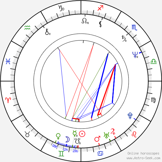 Helena Friedrichová birth chart, Helena Friedrichová astro natal horoscope, astrology