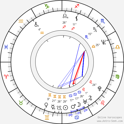 Henry Priestman birth chart, biography, wikipedia 2023, 2024