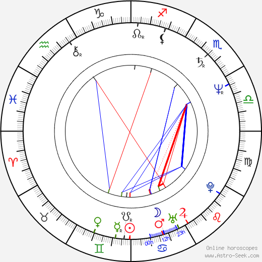 Henry Priestman birth chart, Henry Priestman astro natal horoscope, astrology