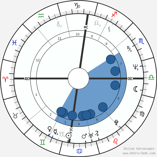 Isabelle Adjani horoscope, astrology, sign, zodiac, date of birth, instagram