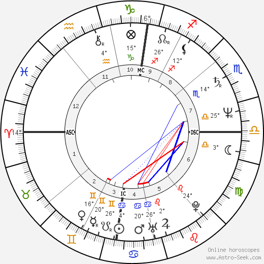 Isabelle Adjani birth chart, biography, wikipedia 2024, 2025