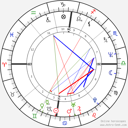 Isabelle Adjani birth chart, Isabelle Adjani astro natal horoscope, astrology