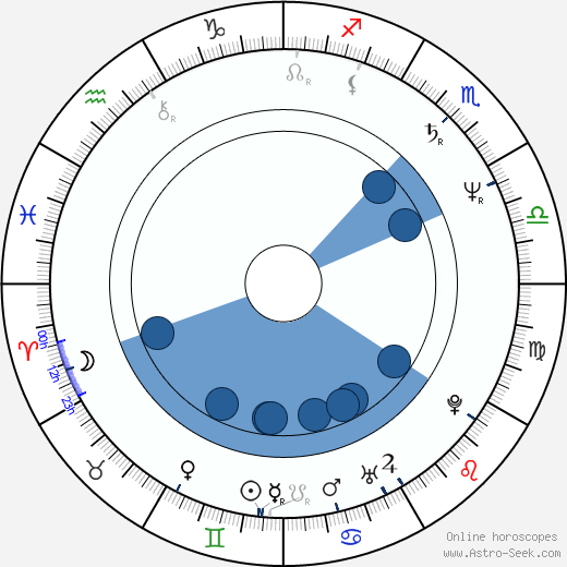 J. V. Martin Oroscopo, astrologia, Segno, zodiac, Data di nascita, instagram