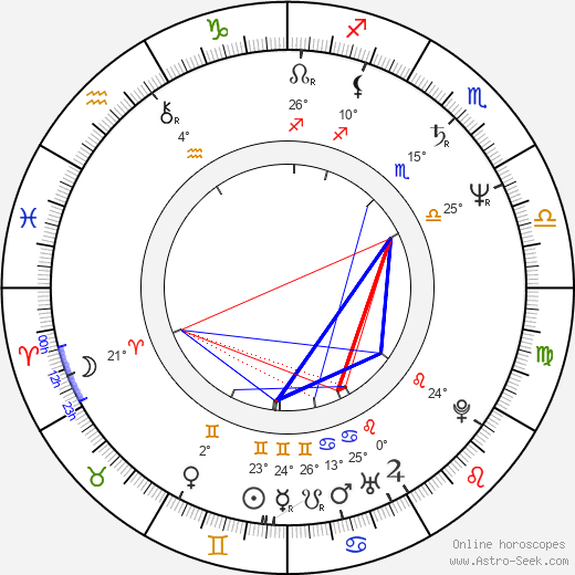 J. V. Martin birth chart, biography, wikipedia 2023, 2024