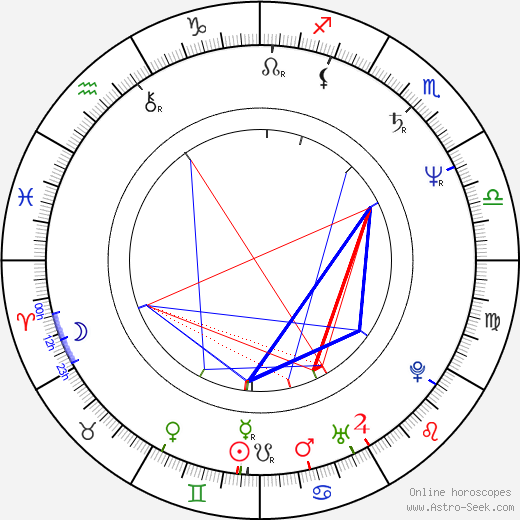 J. V. Martin birth chart, J. V. Martin astro natal horoscope, astrology