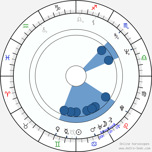 Jaana Saarinen wikipedia, horoscope, astrology, instagram