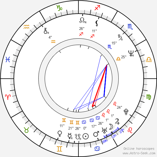 Jaana Saarinen birth chart, biography, wikipedia 2024, 2025