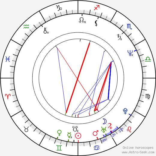 Jaana Saarinen birth chart, Jaana Saarinen astro natal horoscope, astrology