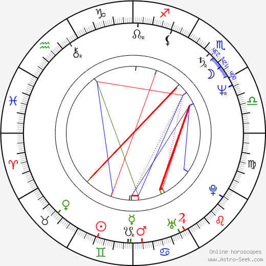 Jan Grygar birth chart, Jan Grygar astro natal horoscope, astrology