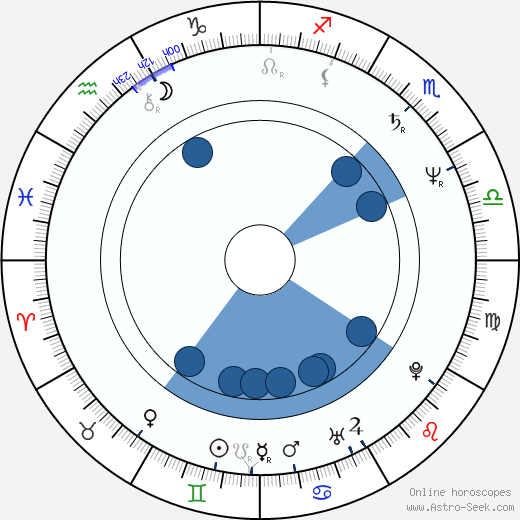 Jan Hrušínský horoscope, astrology, sign, zodiac, date of birth, instagram