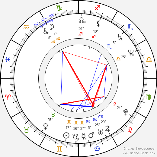 Jan Hrušínský birth chart, biography, wikipedia 2023, 2024