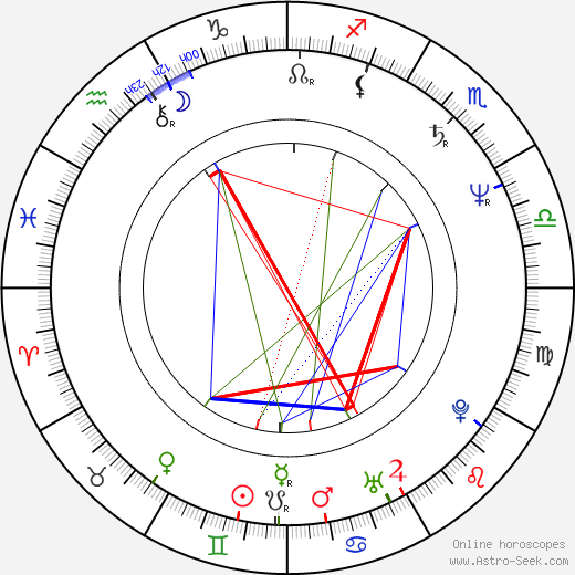 Jan Hrušínský birth chart, Jan Hrušínský astro natal horoscope, astrology