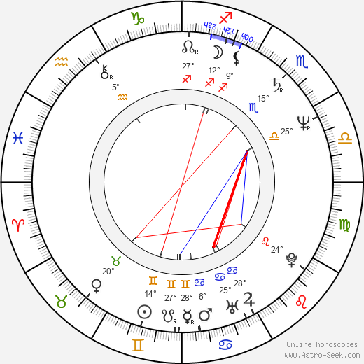 Jana Janěková birth chart, biography, wikipedia 2023, 2024