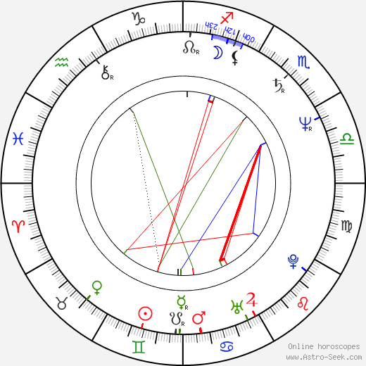 Jana Janěková birth chart, Jana Janěková astro natal horoscope, astrology