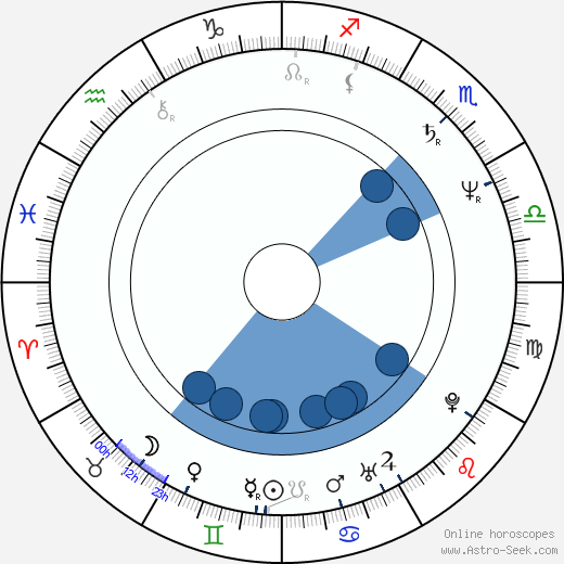 Jeff Imada horoscope, astrology, sign, zodiac, date of birth, instagram