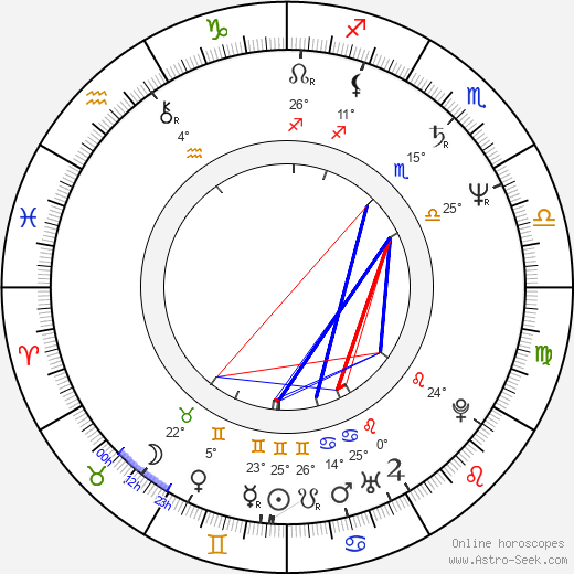 Jeff Imada birth chart, biography, wikipedia 2024, 2025