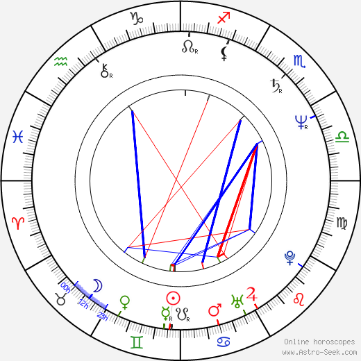 Jeff Imada birth chart, Jeff Imada astro natal horoscope, astrology