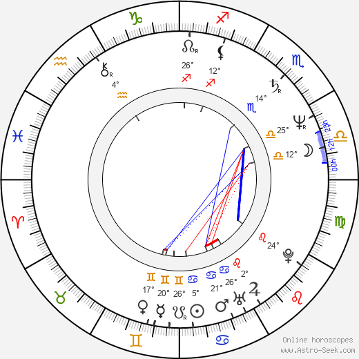 Jeremiah S. Chechik birth chart, biography, wikipedia 2024, 2025
