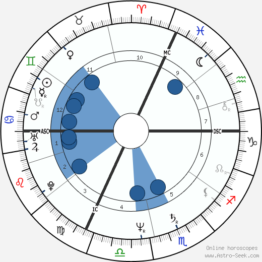 Joel Cardon wikipedia, horoscope, astrology, instagram