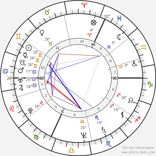 Joel Cardon birth chart, biography, wikipedia 2024, 2025