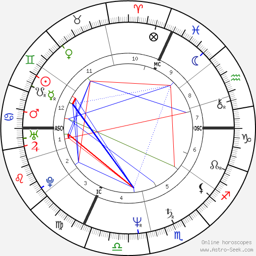 Joel Cardon birth chart, Joel Cardon astro natal horoscope, astrology