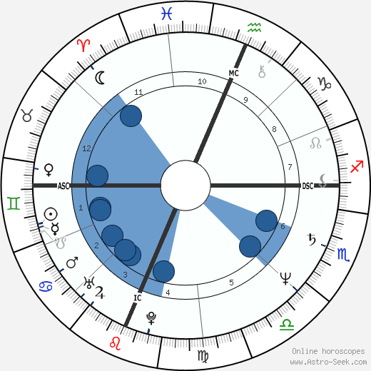 Julie Hagerty horoscope, astrology, sign, zodiac, date of birth, instagram