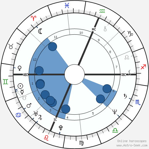 Julie Hagerty wikipedia, biography, birth chart, instagram Julie Hagerty wikipedia, horoscope, astrology, instagram