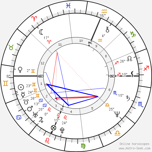 Julie Hagerty birth chart, biography, wikipedia 2024, 2025