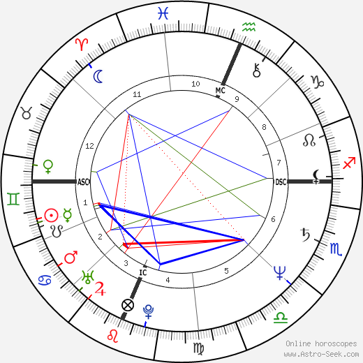 Julie Hagerty birth chart, Julie Hagerty astro natal horoscope, astrology