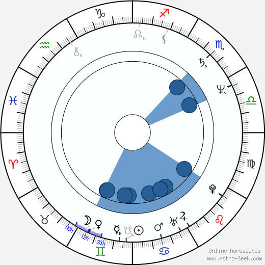 Kevin Burns horoscope, astrology, sign, zodiac, date of birth, instagram
