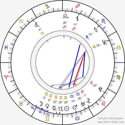 Kevin Burns birth chart, biography, wikipedia 2024, 2025