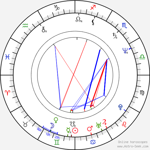 Kevin Burns birth chart, Kevin Burns astro natal horoscope, astrology