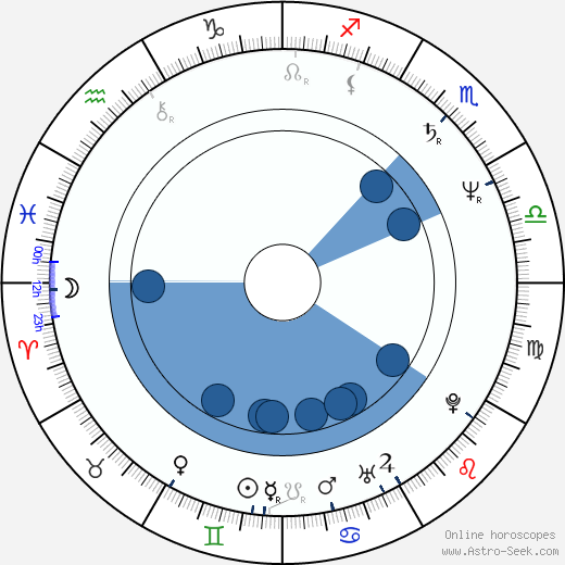 Kiron Kher wikipedia, biography, birth chart, instagram Kiron Kher wikipedia, horoscope, astrology, instagram