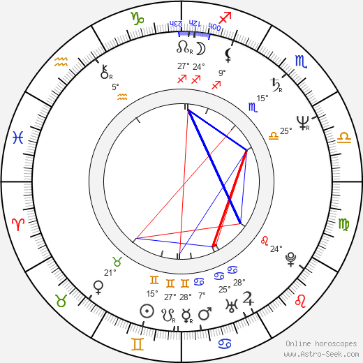 Laurent Chevallier birth chart, biography, wikipedia 2024, 2025