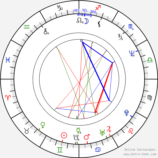 Laurent Chevallier birth chart, Laurent Chevallier astro natal horoscope, astrology