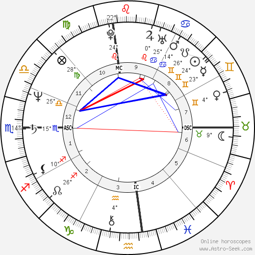 Laurie Metcalf birth chart, biography, wikipedia 2024, 2025