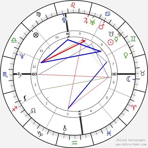 Laurie Metcalf birth chart, Laurie Metcalf astro natal horoscope, astrology