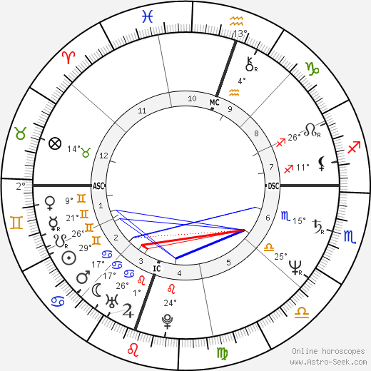 Leigh McCloskey birth chart, biography, wikipedia 2024, 2025