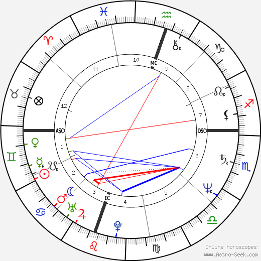 Leigh McCloskey birth chart, Leigh McCloskey astro natal horoscope, astrology