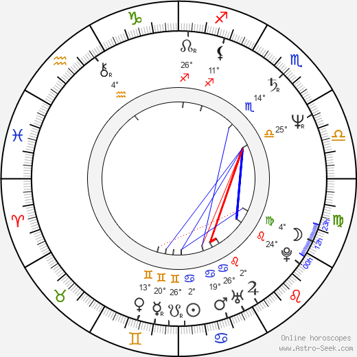 Loren Roberts birth chart, biography, wikipedia 2024, 2025