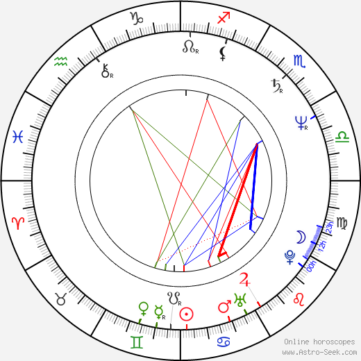 Loren Roberts birth chart, Loren Roberts astro natal horoscope, astrology